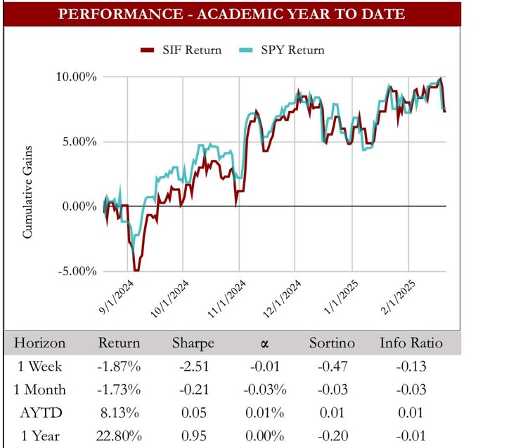 Portfolio Tracker